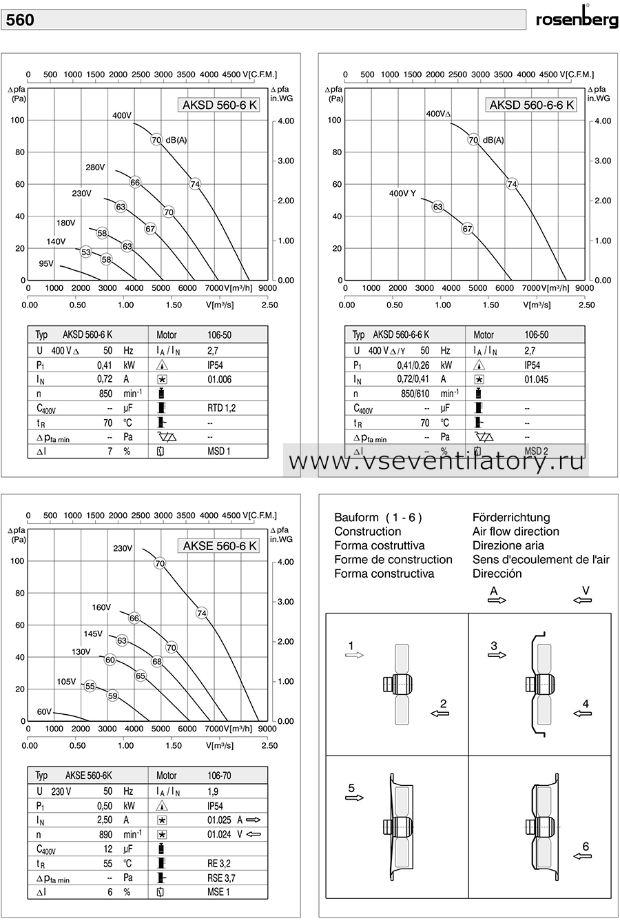 Rosenberg осевой вентилятор AKSE 560-6 K Axial fan, каталог, схема, маркировка, размеры, чертеж, технические характеристики, воздушный поток, аэродинамические характеристики
