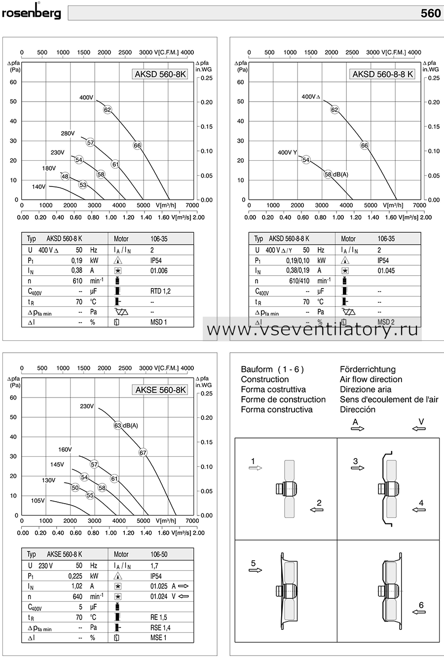 Rosenberg осевой вентилятор AKSD 560-8-8 K Axial fan, каталог, схема, маркировка, размеры, чертеж, технические характеристики, воздушный поток, аэродинамические характеристики