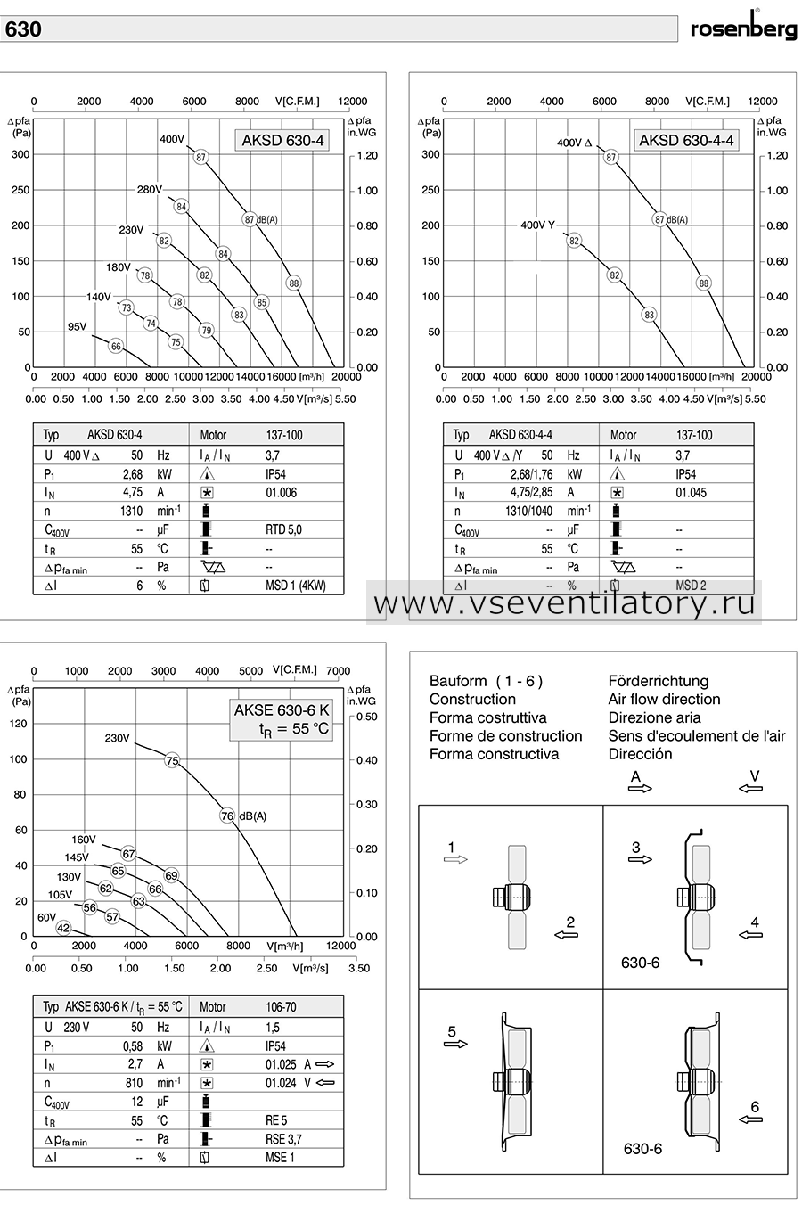 Технические характеристики вентилятора Rosenberg AKSE 630-6 K Rosenberg осевой вентилятор AKSE 630-6 K Axial fan, каталог, схема, маркировка, размеры, чертеж, технические характеристики, воздушный поток, аэродинамические характеристики