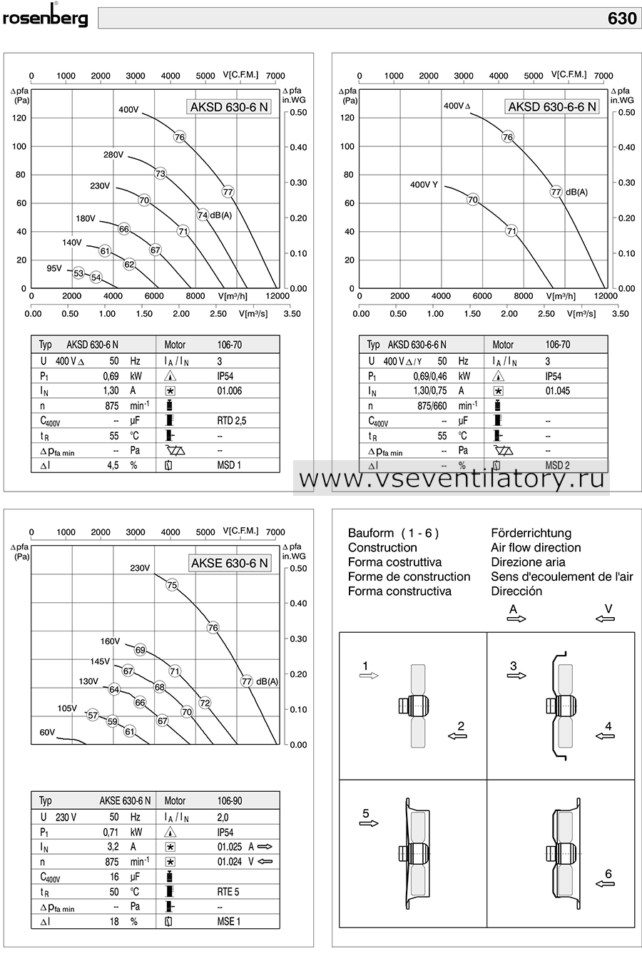 Rosenberg осевой вентилятор AKSE 630-6 N Axial fan, каталог, схема, маркировка, размеры, чертеж, технические характеристики, воздушный поток, аэродинамические характеристики