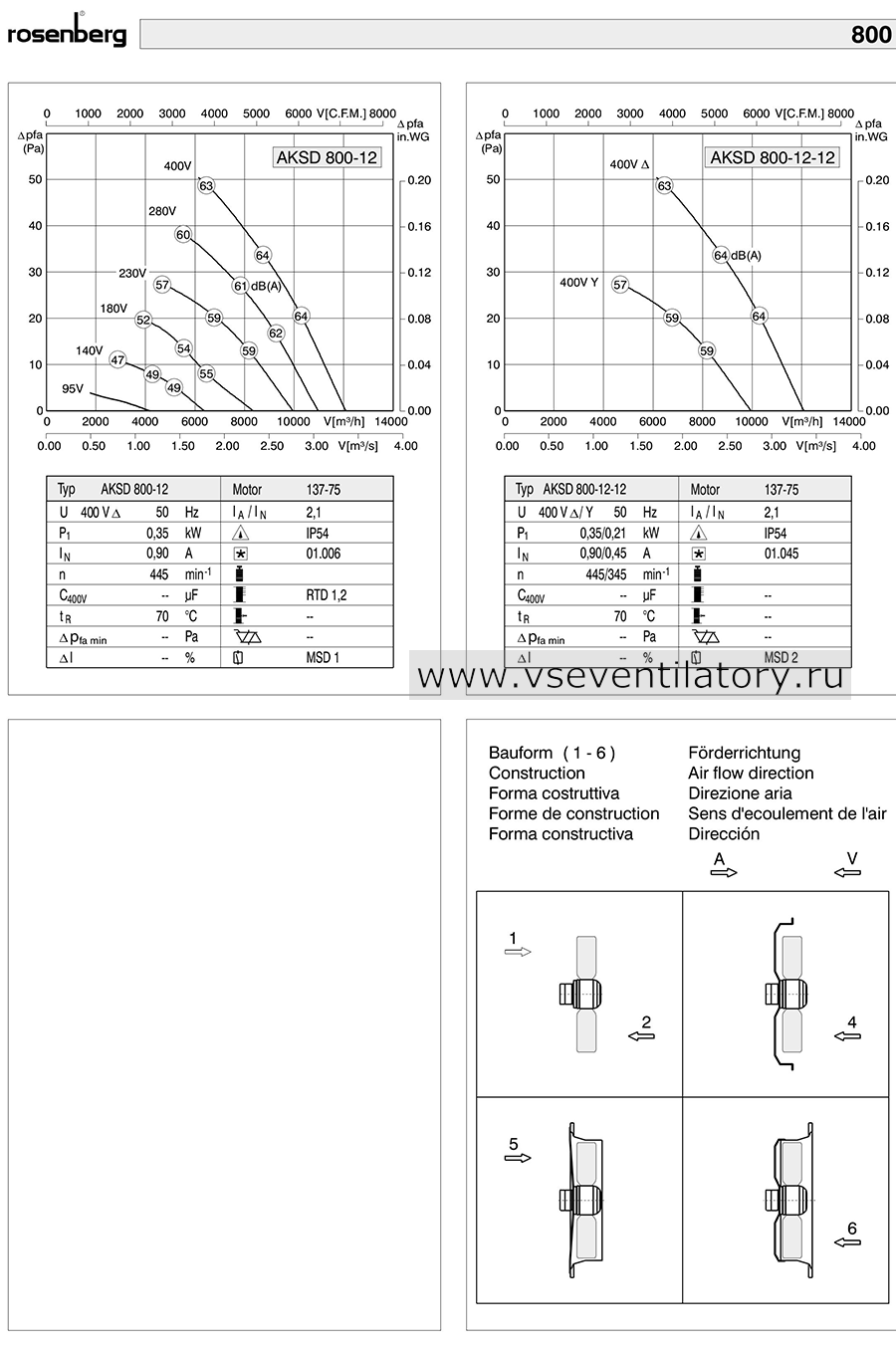 Технические характеристики вентилятора Rosenberg AKSD 800-12 Rosenberg осевой вентилятор AKSD 800-12 Axial fan, каталог, схема, маркировка, размеры, чертеж, технические характеристики, воздушный поток, аэродинамические характеристики