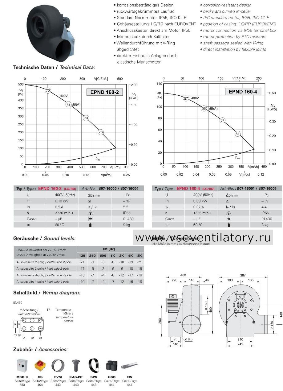 EPND 160-2 LG/RD вентиляторы Rosenberg-Розенберг для агрессивных сред EPND Rosenberg-Розенберг EPND 160-2 LG/RD каталог, схема, маркировка, размеры, чертеж, технические характеристики, воздушный поток
