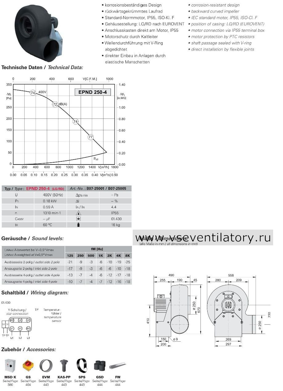 EPND 250-4 LG/RD вентиляторы Rosenberg-Розенберг для агрессивных сред EPND Rosenberg-Розенберг EPND 250-4 LG/RD каталог, схема, маркировка, размеры, чертеж, технические характеристики, воздушный поток