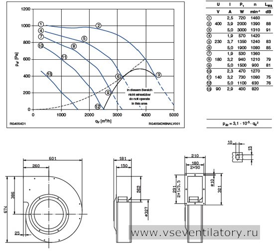 Каталог и цена Ziehl abegg (Циль абегг) вентилятор RG40S-4DK.6N.AL Каталог Ziehl abegg (Циль абегг) вентилятор центробежный RG40S-4DK.6N.AL