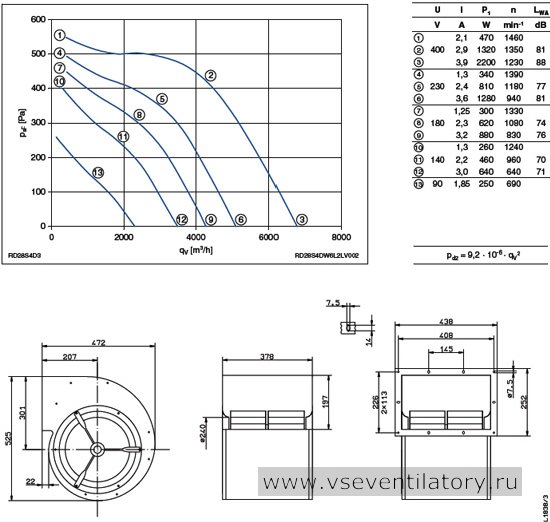 Каталог и цена Ziehl abegg (Циль абегг) вентилятор RD28S-4DW.6L.2L Каталог Ziehl abegg (Циль абегг) вентилятор центробежный RD28S-4DW.6L.2L