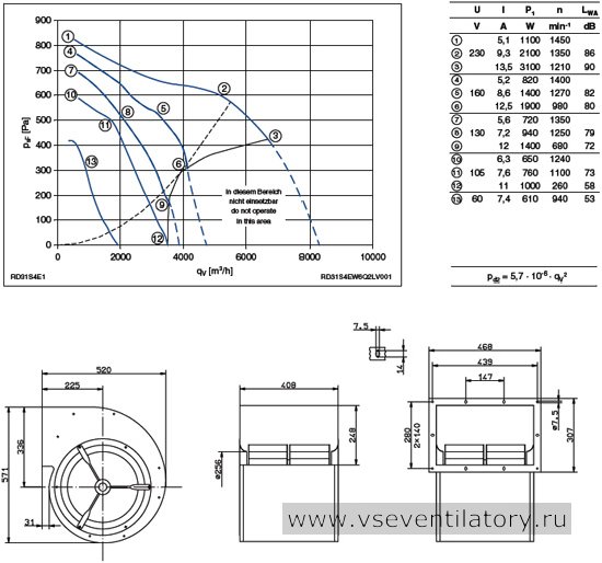 Каталог Ziehl abegg (Циль абегг) вентилятор центробежный RD31S-4EW.6Q.2L