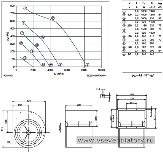 Каталог Ziehl abegg (Циль абегг) вентилятор центробежный RD35S-4DW.6T.AL