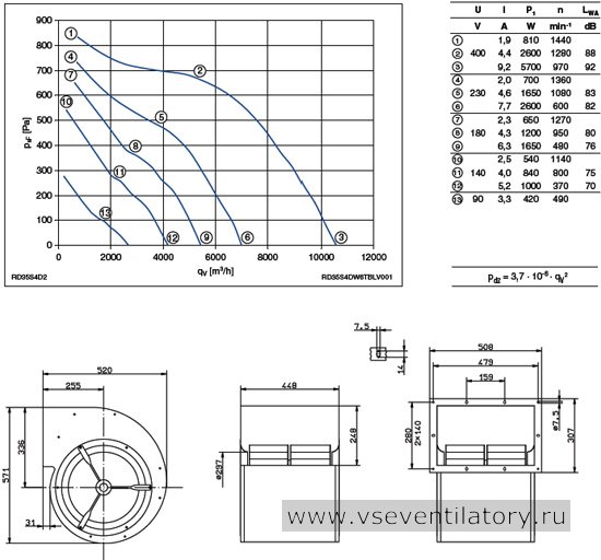 Каталог Ziehl abegg (Циль абегг) вентилятор центробежный RD35S-4DW.6T.BL