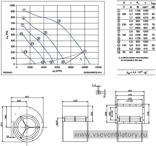 Каталог и цена Ziehl abegg (Циль абегг) вентилятор RD35S-4DW.6T.2L Каталог Ziehl abegg (Циль абегг) вентилятор центробежный RD35S-4DW.6T.2L