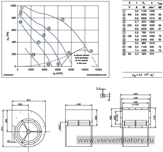 Каталог Ziehl abegg (Циль абегг) вентилятор центробежный RD35S-4DW.6W.2L
