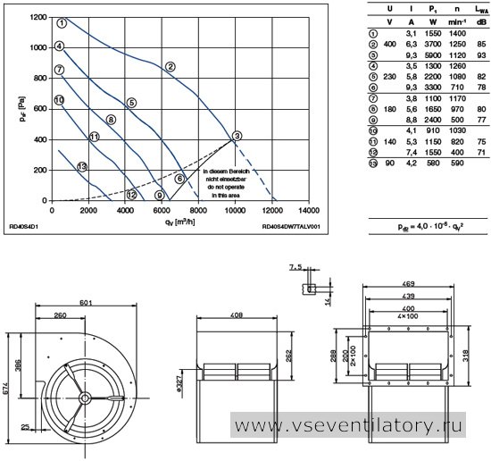 Каталог и цена Ziehl abegg (Циль абегг) вентилятор RD40S-4DW.7T.AL Каталог Ziehl abegg (Циль абегг) вентилятор центробежный RD40S-4DW.7T.AL