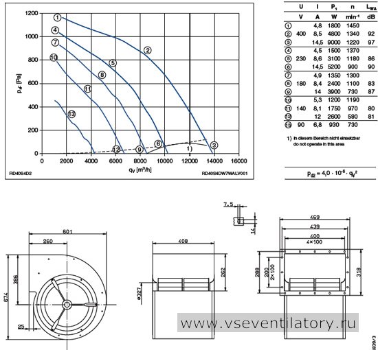 Каталог Ziehl abegg (Циль абегг) вентилятор центробежный RD40S-4DW.7W.AL