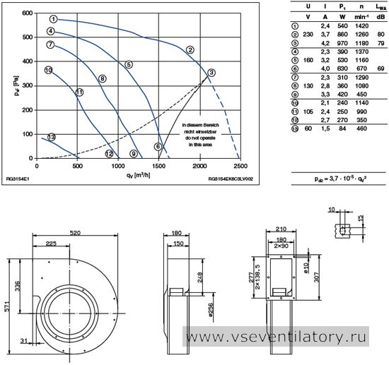 Каталог и цена Ziehl abegg (Циль абегг) вентилятор RG31S-4DK.4I.3L Каталог Ziehl abegg (Циль абегг) вентилятор центробежный RG31S-4DK.4I.3L