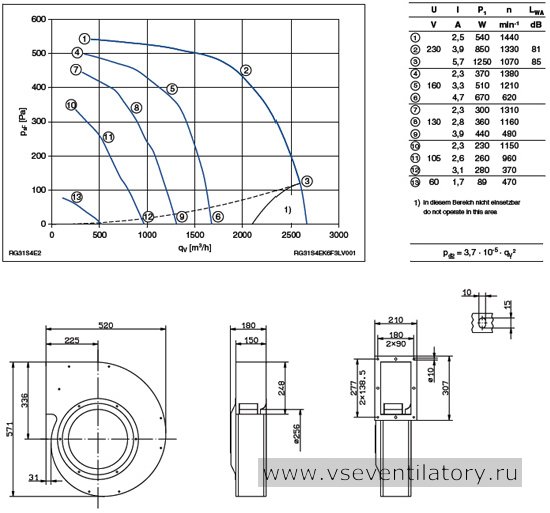 Каталог Ziehl abegg (Циль абегг) вентилятор центробежный RG31S-4EK.6F.3L