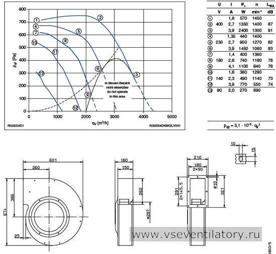 Каталог и цена Ziehl abegg (Циль абегг) вентилятор RG35S-4DK.6K.2L Каталог Ziehl abegg (Циль абегг) вентилятор центробежный RG35S-4DK.6K.2L