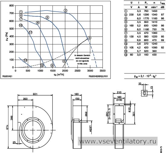Каталог и цена Ziehl abegg (Циль абегг) вентилятор RG35S-4EK.6K.2L Каталог Ziehl abegg (Циль абегг) вентилятор центробежный RG35S-4EK.6K.2L