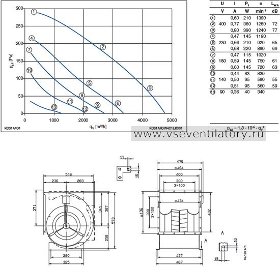 Каталог и цена Ziehl abegg (Циль абегг) вентилятор RD31A-4DW.4C.1L Каталог Ziehl abegg (Циль абегг) вентилятор центробежный RD31A-4DW.4C.1L