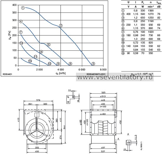 Каталог и цена Ziehl abegg (Циль абегг) вентилятор RD35A-4DW.4F.1L Каталог Ziehl abegg (Циль абегг) вентилятор центробежный RD35A-4DW.4F.1L