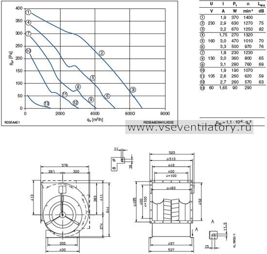 Каталог Ziehl abegg (Циль абегг) вентилятор центробежный RD35A-4EW.4I.1L