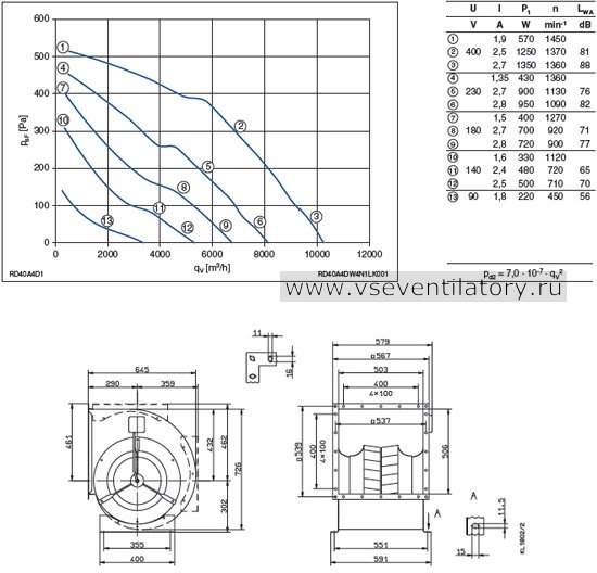 Каталог Ziehl abegg (Циль абегг) вентилятор центробежный RD40A-4DW.4N.1L