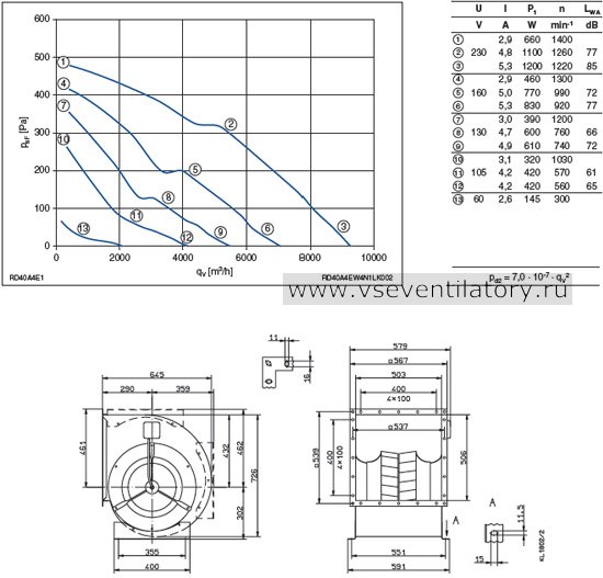 Каталог Ziehl abegg (Циль абегг) вентилятор центробежный RD40A-4EW.4N.1L