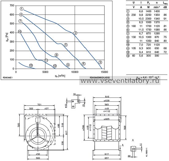 Каталог Ziehl abegg (Циль абегг) вентилятор центробежный RD45A-4EW.6Q.1L