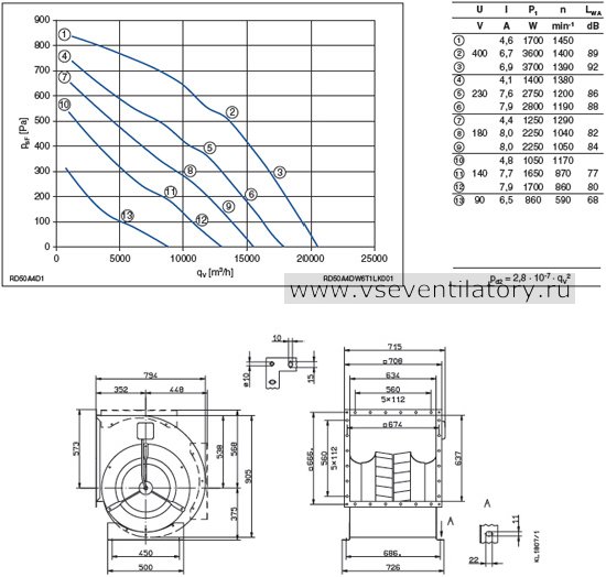 Каталог Ziehl abegg (Циль абегг) вентилятор центробежный RD50A-4DW.6T.1L