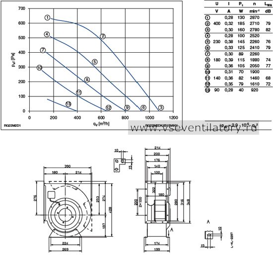 Каталог Ziehl abegg (Циль абегг) вентилятор центробежный RG22M-2DK.1B.1R