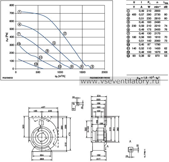 Каталог Ziehl abegg (Циль абегг) вентилятор центробежный RG25M-2DK.3B.1R