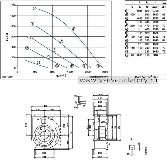 Каталог Ziehl abegg (Циль абегг) вентилятор центробежный RG31M-2DK.3F.2R