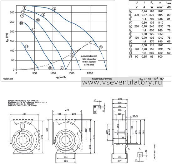 Каталог и цена Ziehl abegg (Циль абегг) вентилятор RG25P-4DK.4F.1R Каталог Ziehl abegg (Циль абегг) вентилятор центробежный RG25P-4DK.4F.1R
