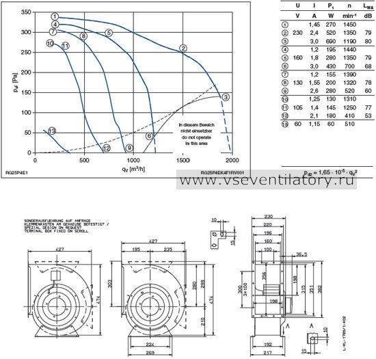 Каталог Ziehl abegg (Циль абегг) вентилятор центробежный RG25P-4EK.4F.1R