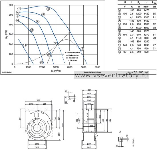 Каталог и цена Ziehl abegg (Циль абегг) вентилятор RG31P-4DK.6K.1R Каталог Ziehl abegg (Циль абегг) вентилятор центробежный RG31P-4DK.6K.1R