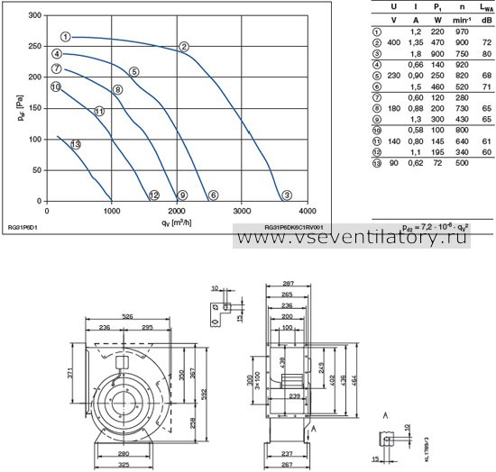 Каталог Ziehl abegg (Циль абегг) вентилятор центробежный RG31P-6DK.6C.1R