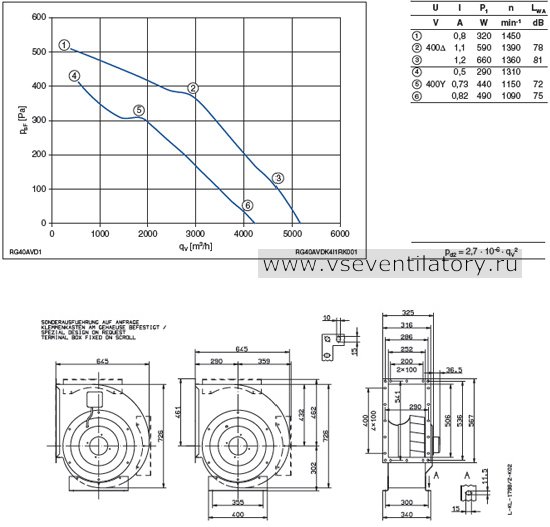Каталог и цена Ziehl abegg (Циль абегг) вентилятор RG40A-VDK.4I.1R Каталог Ziehl abegg (Циль абегг) вентилятор центробежный RG40A-VDK.4I.1R