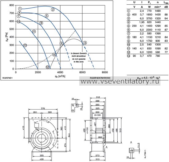 Каталог Ziehl abegg (Циль абегг) вентилятор центробежный RG35P-4DK.7M.1R