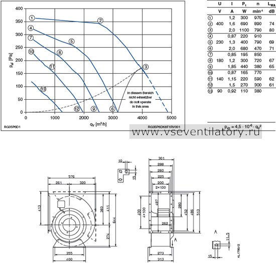 Каталог и цена Ziehl abegg (Циль абегг) вентилятор RG35P-6DK.6F.1R Каталог Ziehl abegg (Циль абегг) вентилятор центробежный RG35P-6DK.6F.1R