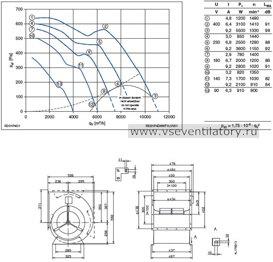 Каталог и цена Ziehl abegg (Циль абегг) вентилятор RD31P-4DW.6T.1L Каталог Ziehl abegg (Циль абегг) вентилятор центробежный RD31P-4DW.6T.1L