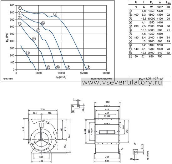 Каталог Ziehl abegg (Циль абегг) вентилятор центробежный RD35P-4DW.7Q.1L