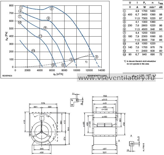 Каталог и цена Ziehl abegg (Циль абегг) вентилятор RD35P-4DW.7T.1L Каталог Ziehl abegg (Циль абегг) вентилятор центробежный RD35P-4DW.7T.1L