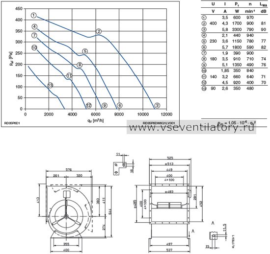 Каталог Ziehl abegg (Циль абегг) вентилятор центробежный RD35P-6DW.6Q.1L
