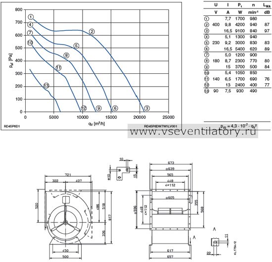 Каталог Ziehl abegg (Циль абегг) вентилятор центробежный RD45P-6DW.7W.1L