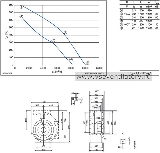 Каталог Ziehl abegg (Циль абегг) вентилятор центробежный RG50A-VDK.6K.1R