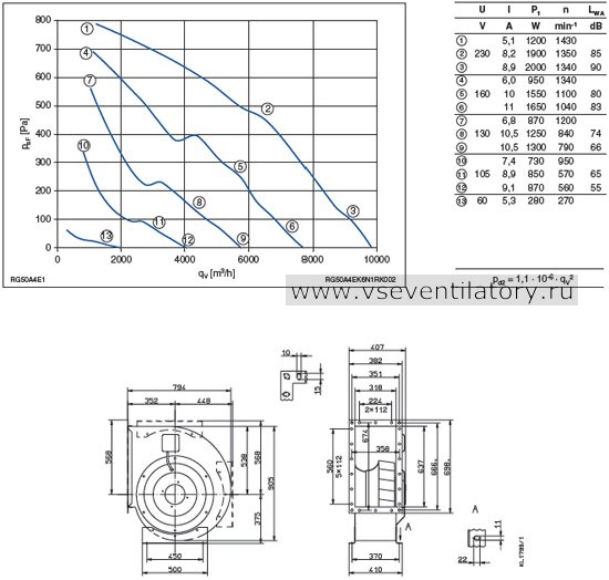Каталог Ziehl abegg (Циль абегг) вентилятор центробежный RG50A-4EK.6N.1R