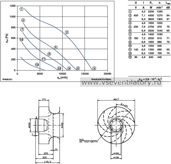 Каталог Ziehl abegg (Циль абегг) вентилятор центробежный RH63E-4DK.7Q.1R