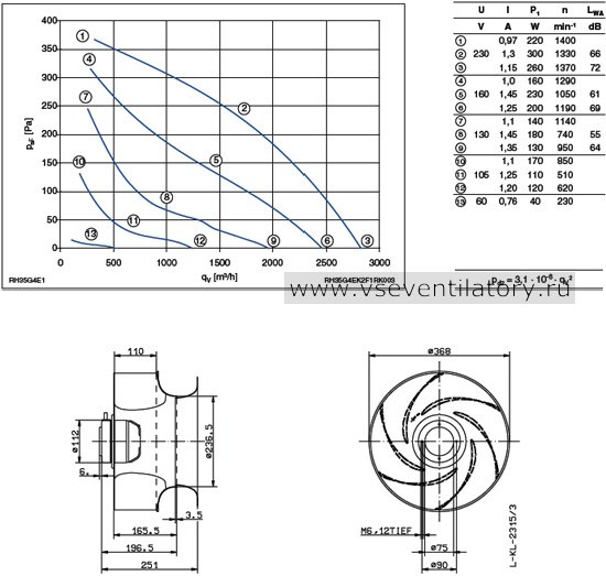 Каталог Ziehl abegg (Циль абегг) вентилятор центробежный RH35G-4EK.2F.1R