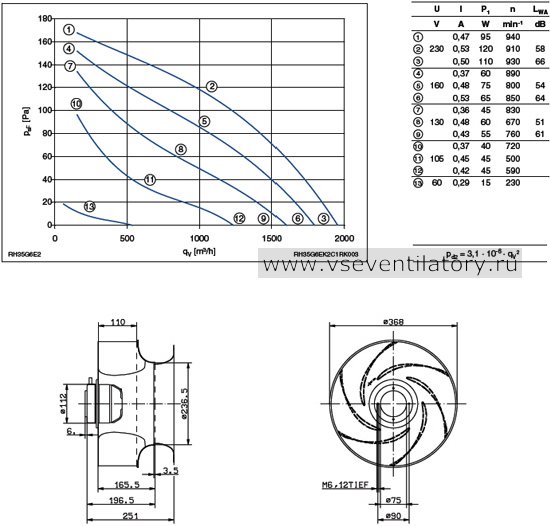 Каталог Ziehl abegg (Циль абегг) вентилятор центробежный RH35G-6EK.2C.1R