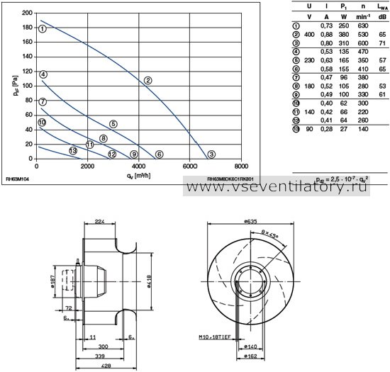 Каталог и цена Ziehl abegg (Циль абегг) вентилятор RH63M-8DK.6C.1R Каталог Ziehl abegg (Циль абегг) вентилятор центробежный RH63M-8DK.6C.1R