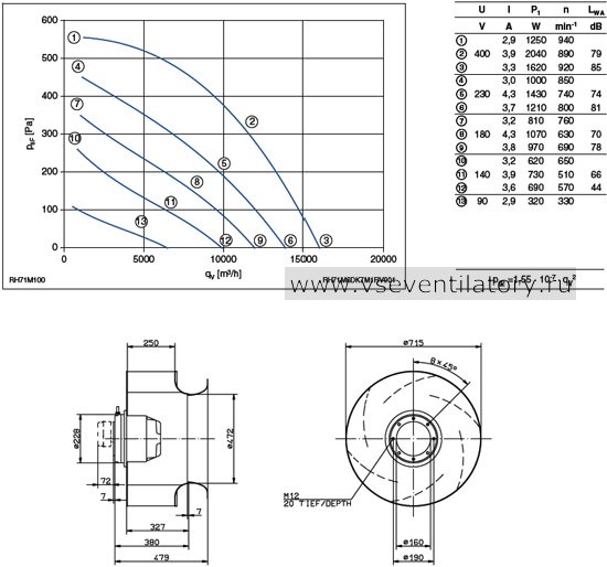 Каталог Ziehl abegg (Циль абегг) вентилятор центробежный RH71M-6DK.7M.1R