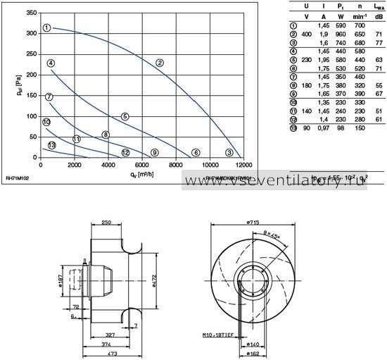 Каталог Ziehl abegg (Циль абегг) вентилятор центробежный RH71M-8DK.6K.1R